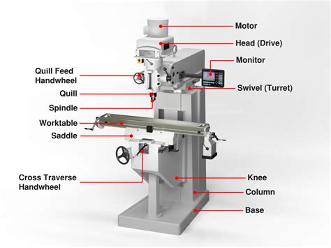 cnc milling machine parts for sale|cnc milling machine diagram.